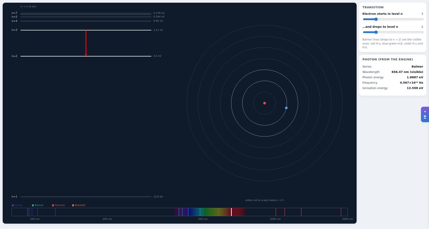 Hydrogen orbitals, a Reality ASM simulation