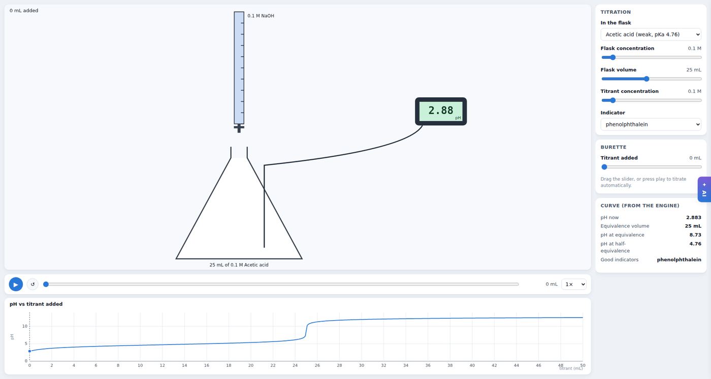 Acid and base titration, a Reality ASM simulation