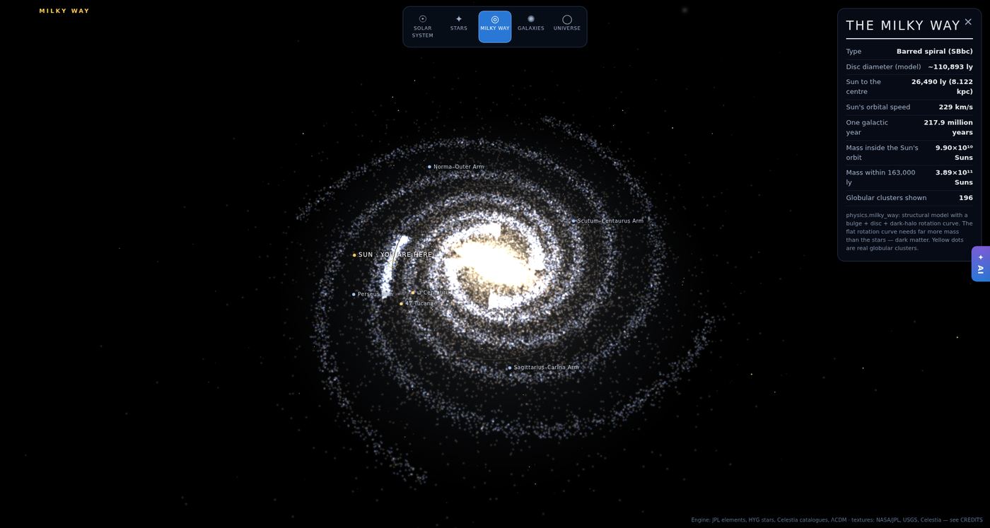The Milky Way model with the Sun's position marked